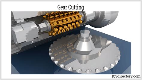 cnc gear manufacturers|cutting gears on a mill.